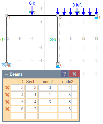 Beams and their nodes