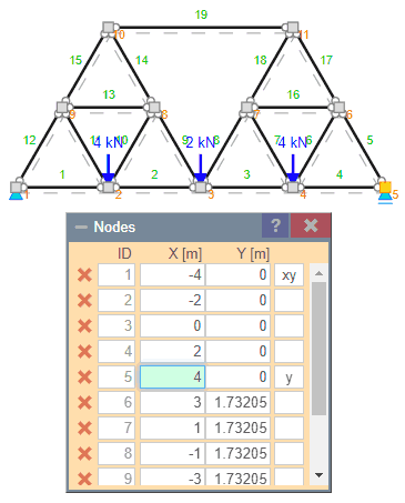 Nodes