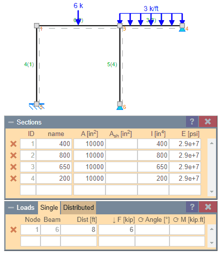 Sections and loads table
