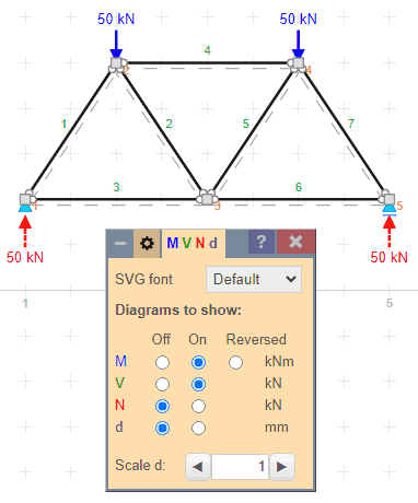 Using STRIAN as a truss solver